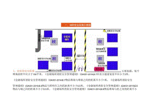 36张安全距离, 98种不安全行为, 219条安全技术要点汇总.docx