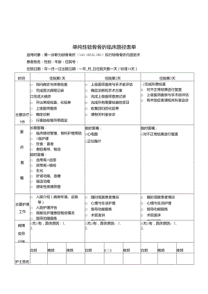单纯性锁骨骨折临床路径表单.docx
