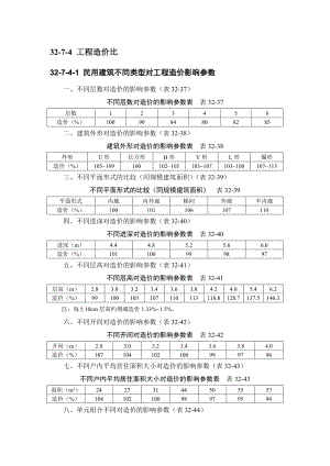 建筑施工手册 3274 工程造价比.doc