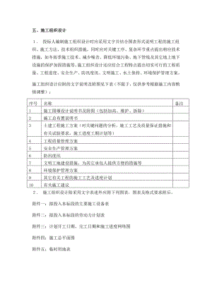 张北县规模化节水灌溉增效示范项目施工组织设计.doc