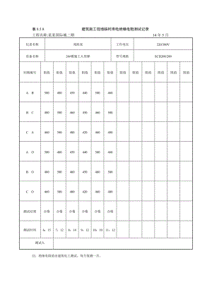 建筑施工现场临时用电绝缘电阻测试记录.doc