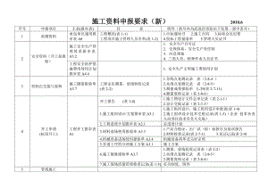 总施工资料申报要求.doc