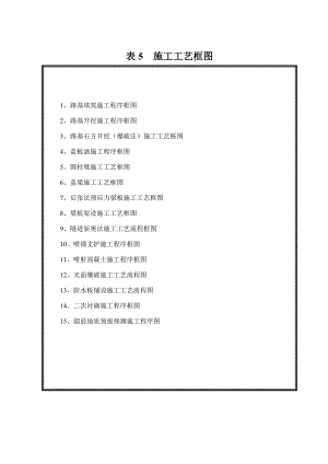 施工工艺框图.doc