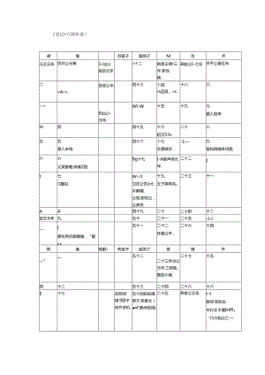 史记.六国年表.docx