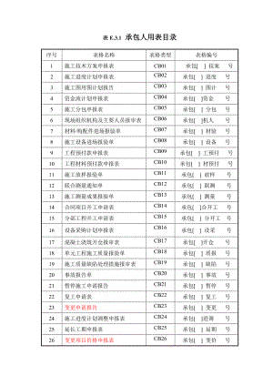 施工单位用表格式.doc