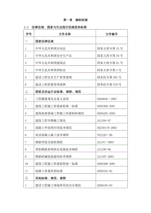 新增筛焦除尘地面站施工组织设计.doc