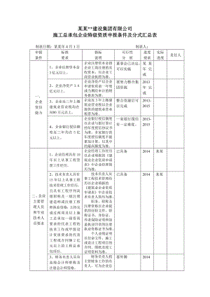 施工总承包企业特级资质申报条件及分式汇总表.doc