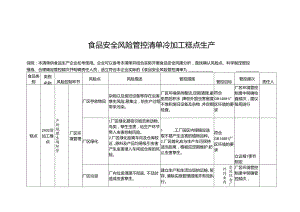 食品安全风险管控清单冷加工糕点生产.docx