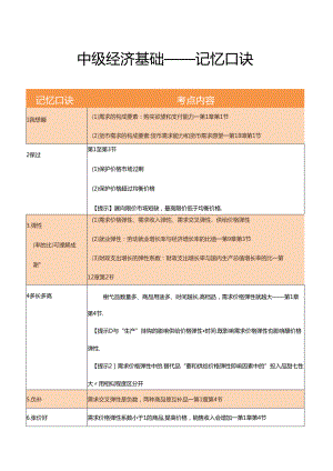 中级经济基础记忆口诀.docx