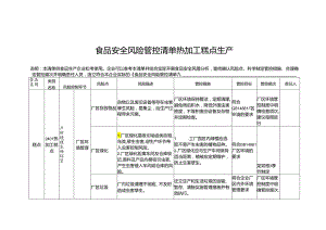 食品安全风险管控清单热加工糕点生产.docx