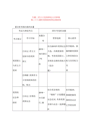 专题测试题 君主立宪制和民主共和制.docx