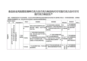 食品安全风险管控清单巧克力及巧克力制品和代可可脂巧克力及代可可脂巧克力制品生产.docx