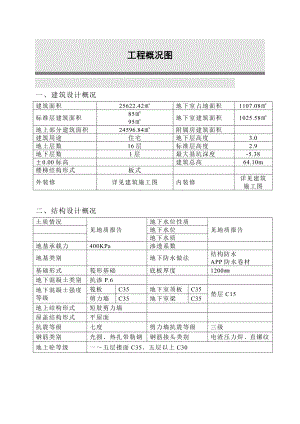 旧城改造项目高层住宅楼施工组织设计#陕西#短肢剪力墙结构#附示意图.doc
