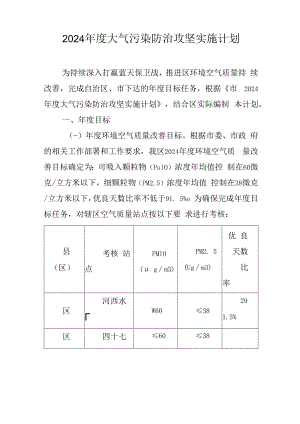 2024年度大气污染防治攻坚实施计划.docx