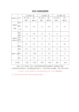大型公共建筑钢结构安全监测定期记录表、三维激光扫描法、鉴定项目.docx
