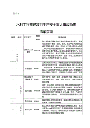 水利工程建设项、运行管理目生产安全重大事故隐患清单指南.docx
