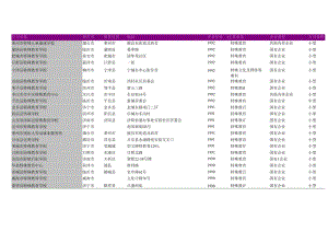 山东省特殊教育机构名录2018版282家.docx