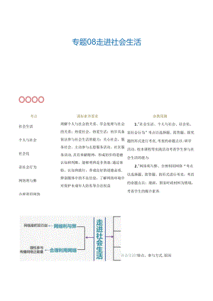 专题08 走进社会生活 （讲义）（解析版）.docx