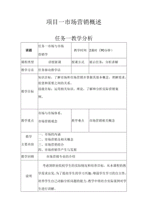 市场营销教学教案.docx