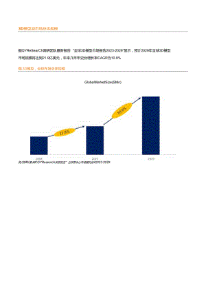 3D模型全球前19强生产商排名及市场份额.docx