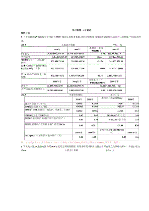 审计学基础与案例（第2版）习题答案.docx