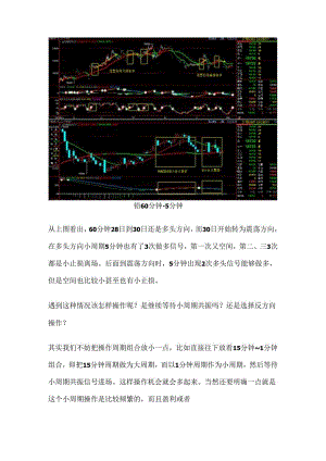 期货操作应该选择哪个周期比较合适？.docx