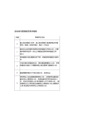 医院重点中医专科（专病）工作建设标准与管理规范考评细则.docx
