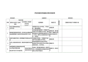 养老机构服务质量建设情况核查表.docx