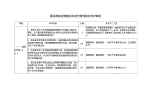 医院感染控制建设标准与管理规范考评细则.docx