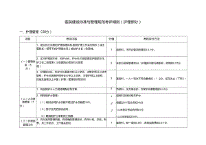 医院建设标准与管理规范考评细则(护理部分）.docx