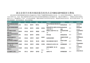 湖北省黄冈市教育辅助服务机构名录2019版108家.docx