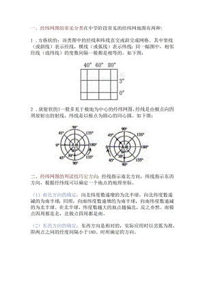 经纬网图的判读技巧与应用.docx
