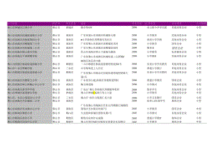 佛山市普通小学教育学校名录2018版463家.docx
