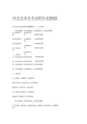 河北公务员考试职位表2022.docx