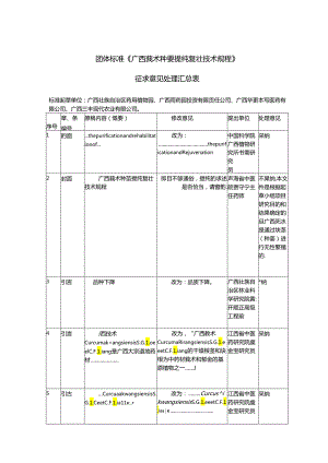 3.《广西莪术种姜提纯复壮技术规程》征求意见处理汇总表.docx