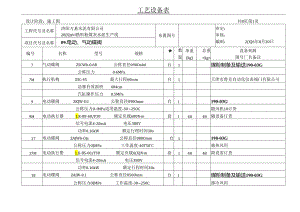 洛阳万基水泥2800td新型干法熟料生产线—电动、气动碟阀工艺设备表.docx
