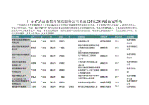 广东省清远市教育辅助服务公司名录2019版124家.docx