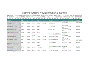 安徽省特殊教育学校名录2019版110家.docx
