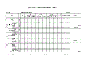 河北省国家机关实施艰苦边远地区津贴审核方案表（一）.docx