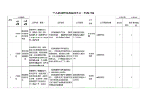 基层生态环境领域基层政务公开标准目录.docx
