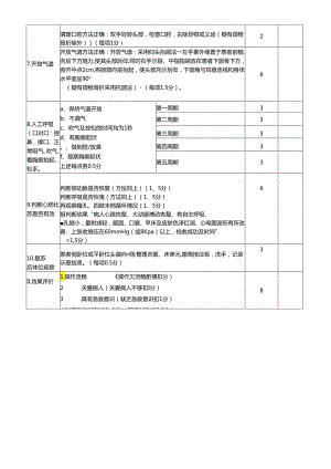 成人徒手心肺复苏术操作评分标准(单人).docx