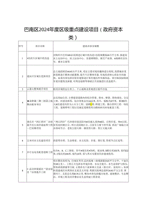 巴南区2024年区级重点项目.docx