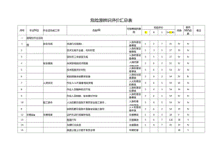 危险源辨识评价汇总表.docx