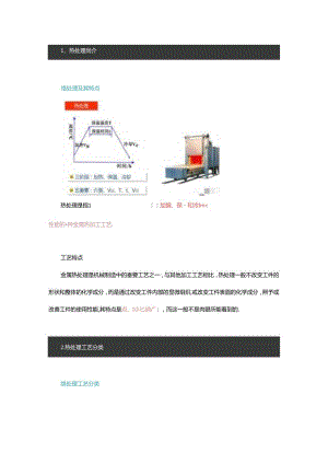 一张图看懂钢铁热处理工艺赶紧收藏.docx