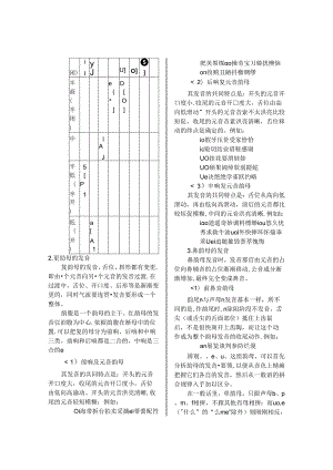 2024普通话学习教材.docx