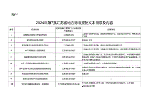 2024年第7批江苏省地方标准报批文本目录及内容.docx
