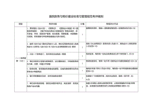 医院财务与物价建设标准与管理规范考评细则.docx