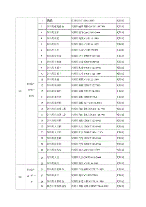 《质量手册》第a版是广西兽药监察所广西饲料监测所农业部.docx