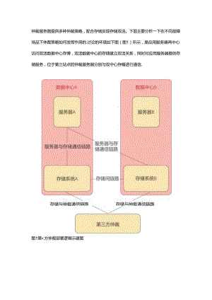 不同故障场景下仲裁策略如何发挥作用.docx
