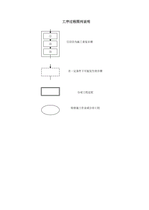 桥施工流程控制及资料内容.doc